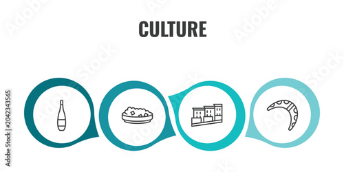 Canvas Print culture outline icon set