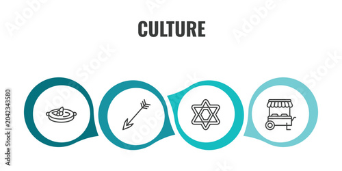 culture outline icon set. thin line crema catalana, native, david, food stall icons. editable vector