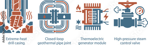 Foto Extreme heat drill casing geothermal pipe joint thermoelectric generator module high pressure steam control valve industrial components