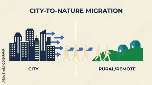 Tableau sur toile Remote Population Migration and Work From Anywhere Trend Vector