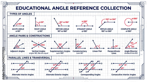 Fotografie Educational Angle Reference Collection: Types, Pairs, Parallel Lines & Transvers