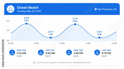 Photos Ocean tide graph with wave icon and weather data