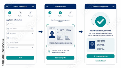 Fotografie Mobile e-visa application steps: fill form, scan passport, approval notification