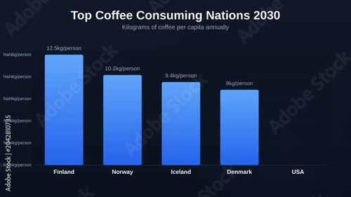 Animated bar chart showing Top Coffee Consuming Nations 2030 tracking Kilograms of coffee per capita annually