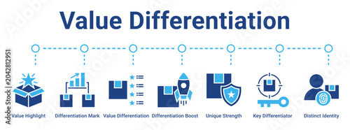 Fotografija Value Differentiation web banner icon vector illustration concept for business with icon of Value Highlight, Differentiation Mark, Value Differentiation, Differentiation Boost, Unique Strength, Key