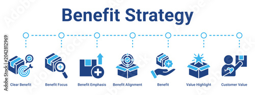 Photos Benefit Strategy web banner icon vector illustration concept for business with icon of Clear Benefit, Benefit Focus, Benefit Emphasis, Benefit Alignment, Benefit, Value Highlight, Customer