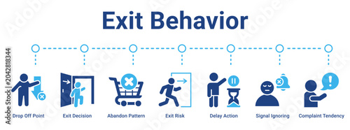 Quadro su tela Exit Behavior web banner icon vector illustration concept for business with icon of Drop Off Point, Exit Decision, Abandon Pattern, Exit Risk, Delay Action, Signal Ignoring