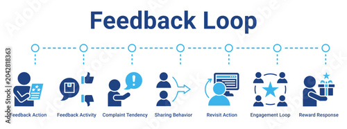 Konstfotografi Feedback Loop web banner icon vector illustration concept for business with icon of Feedback Action, Feedback Activity, Complaint Tendency, Sharing Behavior, Revisit Action, Engagement Loop