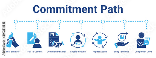 Foto Commitment Path web banner icon vector illustration concept for business with icon of Trial Behavior, Trial To Commit, Commitment Level, Loyalty Routine, Repeat Action, Long Term Use
