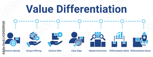 Schilderij op canvas Value Differentiation web banner icon vector illustration concept for business with icon of Distinct Identity, Unique Offering, Distinct Offer, Clear Edge, Market Distinction, Differentiation Mark