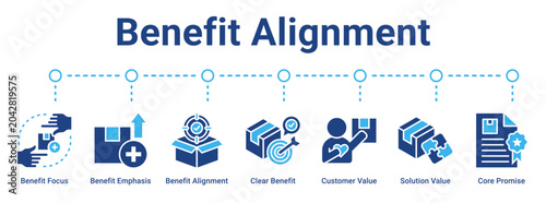 Foto Benefit Alignment web banner icon vector illustration concept for business with icon of Benefit Focus, Benefit Emphasis, Benefit Alignment, Clear Benefit, Customer Value, Solution Value
