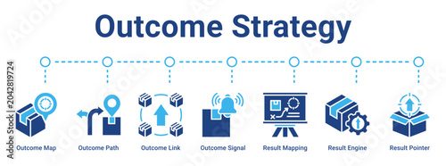 Schilderij op canvas Outcome Strategy web banner icon vector illustration concept for business with icon of Outcome Map, Outcome Path, Outcome Link, Outcome Signal, Result Mapping, Result Engine