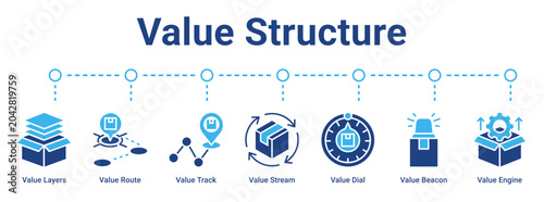 Foto Value Structure web banner icon vector illustration concept for business with icon of Value Layers, Value Route, Value Track, Value Stream, Value Dial, Value Beacon