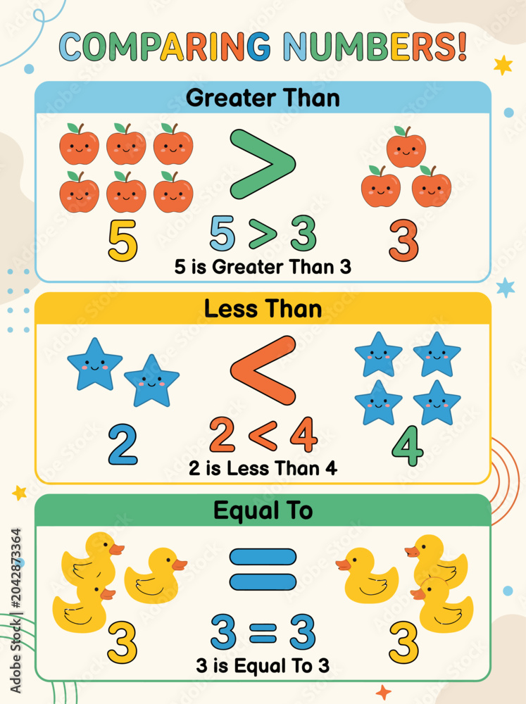 Fototapeta premium Educational Comparing Numbers Poster for Kids.