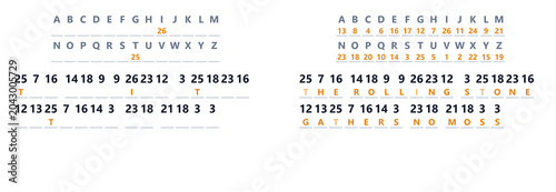 Canvastavla Cryptogram encoding and decoding process with letters and numbers