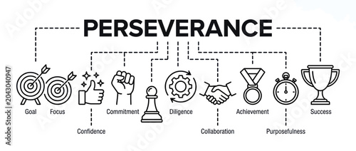 Perseverance concept infographic with icons representing goal, focus, confidence, commitment, strategy, diligence, collaboration, achievement, purposefulness and success