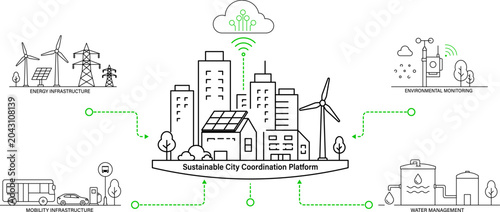 Sustainable City Coordination Platform Connecting Energy Mobility Water And Environmental Infrastructure Systems