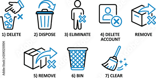 Numbered action icons for digital cleanup including delete dispose eliminate delete account remove and bin.