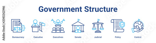 Bild auf Leinwand Government Structure web banner icon vector illustration concept for government with icon of Bureaucracy, Executive, Executives, Senate, Judicial