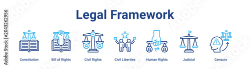 Tableau sur toile Legal Framework web banner icon vector illustration concept for government with icon of Constitution, Bill of Rights, Civil Rights, Civil Liberties, Human Rights