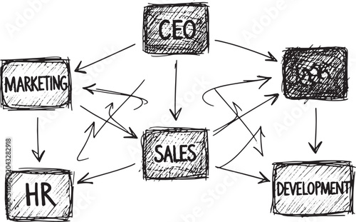 Hand drawn corporate business organization chart