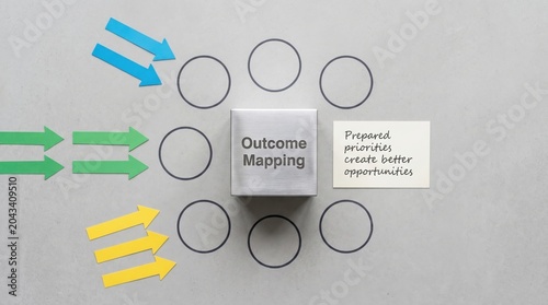 Outcome Mapping and Decision Making Strategy