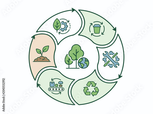 Life cycle assessment sustainable production loop