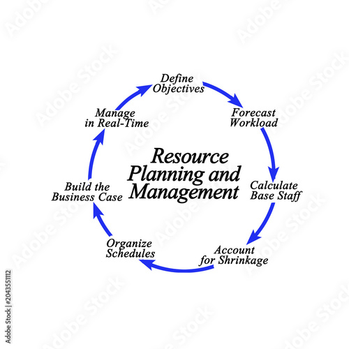 Resource Planning and Management