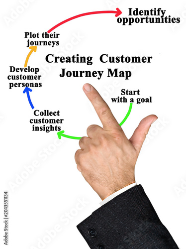How to create a Customer Journey Map