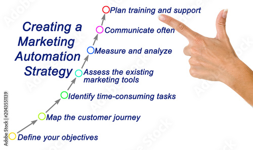 Creating a Marketing Automation Strategy