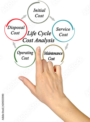 Presenting Life Cycle Cost Analysis