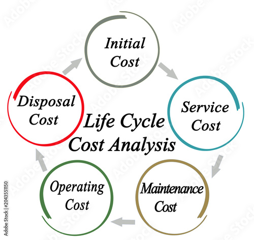 Life Cycle Cost Analysis