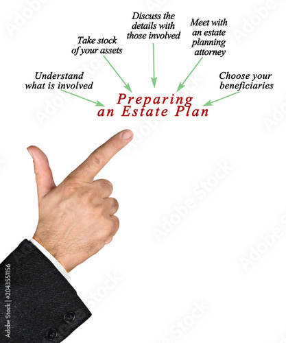How tp Prepare an Estate Plan