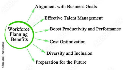 Six Workforce Planning Benefits