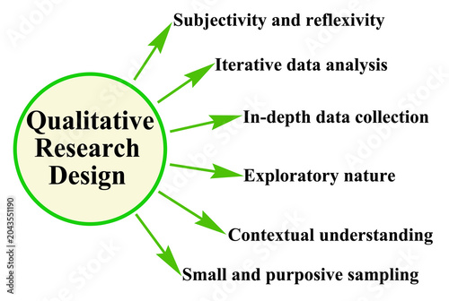 Characteristics of Qualitative Research Design