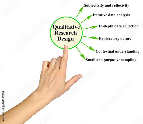 Characteristics of Qualitative Research Design