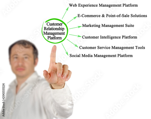 Components of Customer Relationship Management Platform