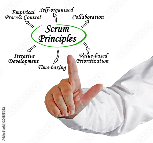 Man Presenting Six Scrum Principles