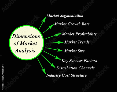 Eight Dimensions of Market Analysis