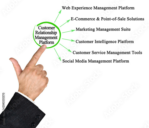 Components of Customer Relationship Management Platform