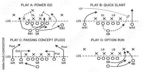 Foto American football playbook diagrams showing offensive strategy plays with player