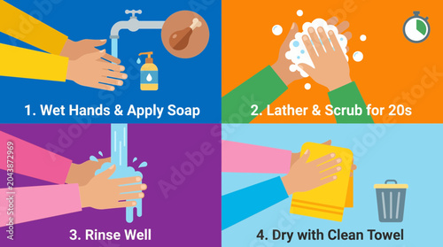 Foto Proper Handwashing After Touching Raw Chicken Illustrated Steps