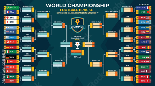 Tableau sur toile World Championship Football Bracket Diagram.