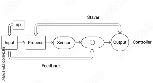 Obraz na płótnie Schematic diagram illustrating a control system with feedback loop