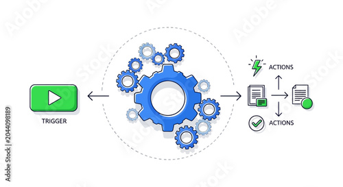 Automated workflow with trigger, gears, and actions
