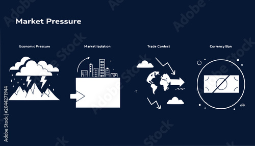 Market Pressure Concept: Economic Storm, Isolation, Trade Conflict, Currency Ban