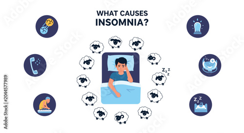 Educational infographic explaining the various causes of insomnia featuring a man lying awake in bed surrounded by sheep.