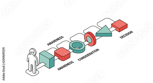 Illustrated progression of customer business engagement stages.
