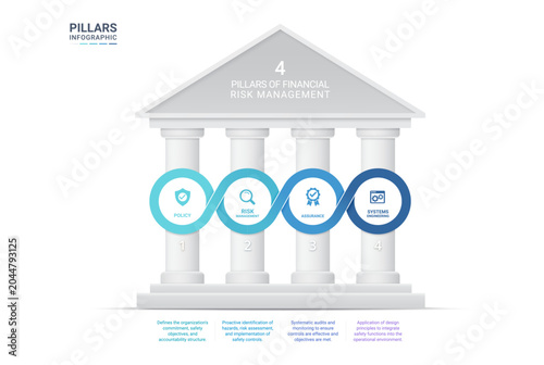 4 Pillars Framework Infographic Diagram Template with Infinity Process Loop Background