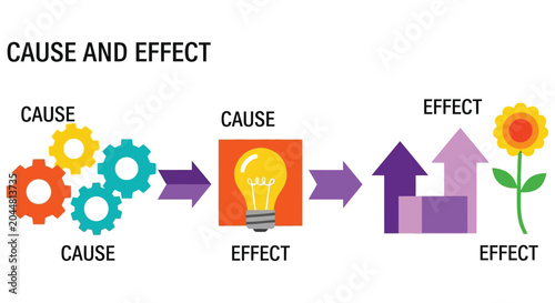 Fotografie Visual representation of cause and effect relationships with symbolic imagery